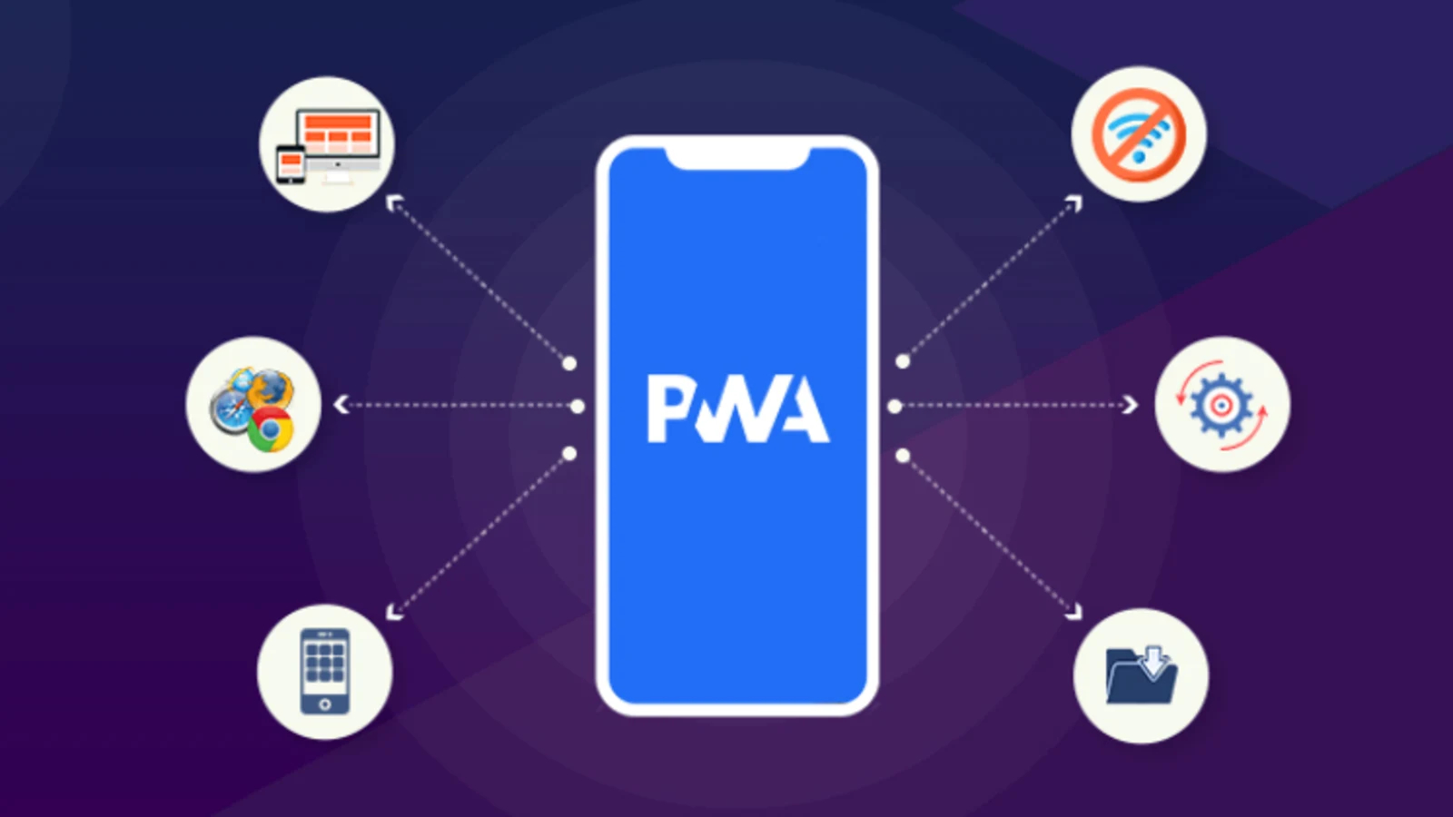 pwas